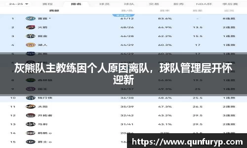 灰熊队主教练因个人原因离队，球队管理层开怀迎新
