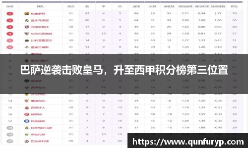 巴萨逆袭击败皇马，升至西甲积分榜第三位置