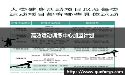 高效运动训练中心加盟计划